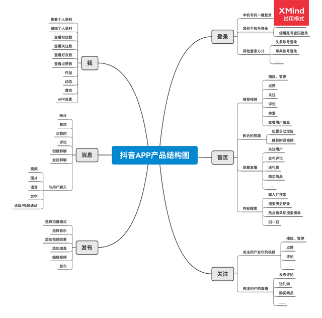 新手教程：抖音APP原型图制作-2.jpg