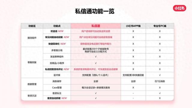 小红书私域引流：用好官方工具，轻松转化高意向用户丨红搜搜-1.jpg