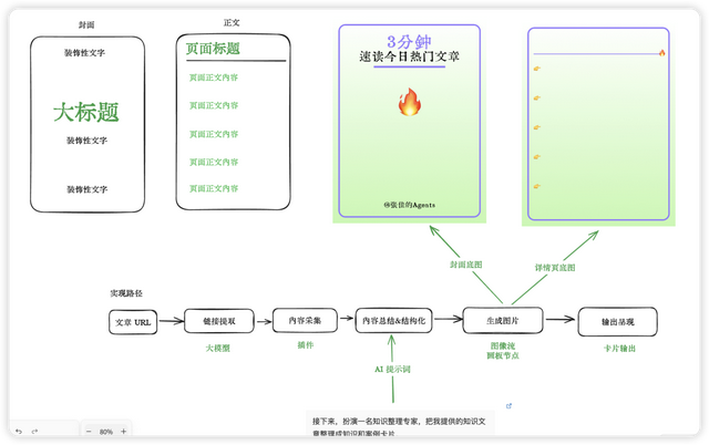智能体教程：把长文章/资料文档自动转化生成小红书图片-5.jpg