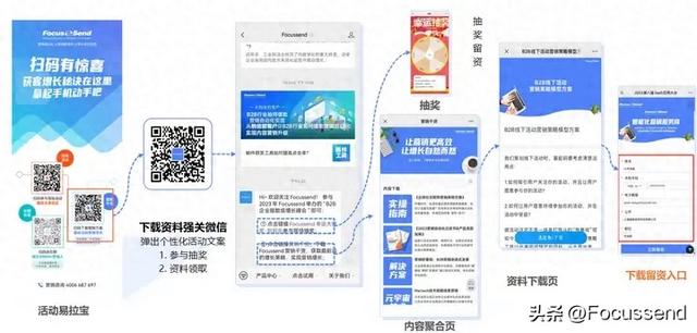 解锁粉丝经济：公众号+内容营销工具 粉丝轻松变客户-1.jpg