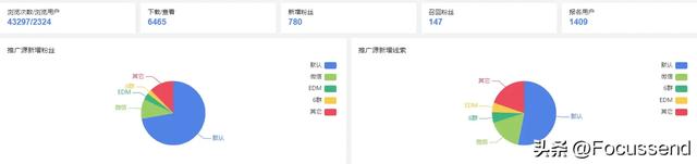 解锁粉丝经济：公众号+内容营销工具 粉丝轻松变客户-6.jpg
