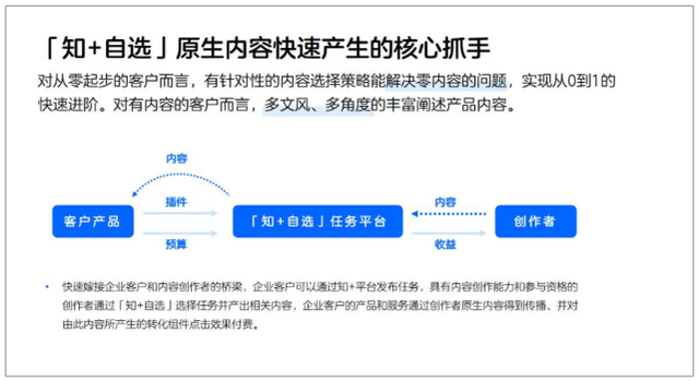 知乎推出的知＋功能，该怎么使用呢？-5.jpg