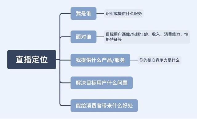 2022年最新抖音直播带货教程，6步教你做直播-1.jpg