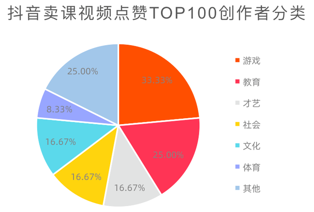 我们观察了100个抖音卖课高赞视频，总结了5点建议（附开通教程）-4.jpg