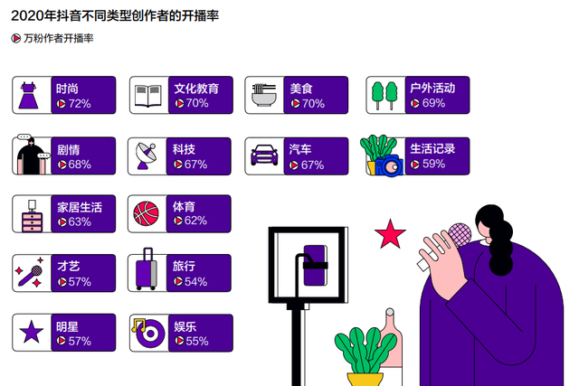 干货！！如何做抖音直播-2.jpg