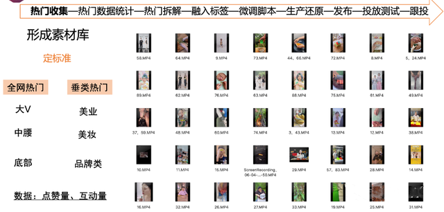 抖音快手从0到“亿”实战操盘（即时消费篇）-9.jpg