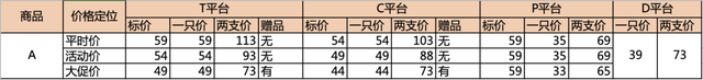 抖音快手从0到“亿”实战操盘（即时消费篇）-17.jpg
