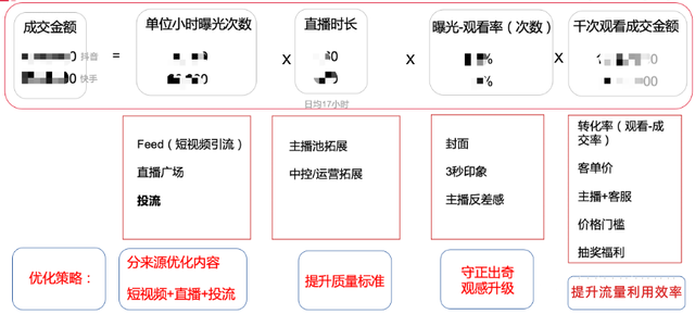 抖音快手从0到“亿”实战操盘（即时消费篇）-21.jpg