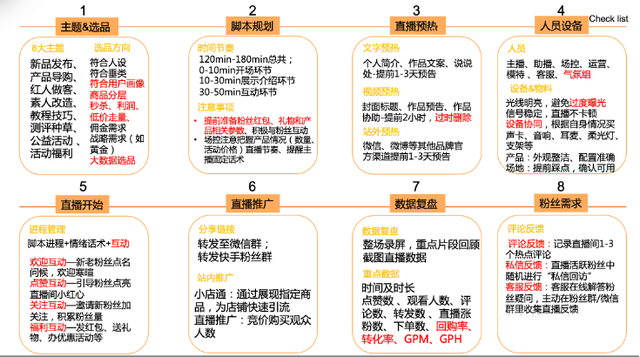 抖音快手从0到“亿”实战操盘（即时消费篇）-24.jpg