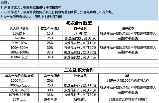 抖音快手从0到“亿”实战操盘（即时消费篇）-26.jpg