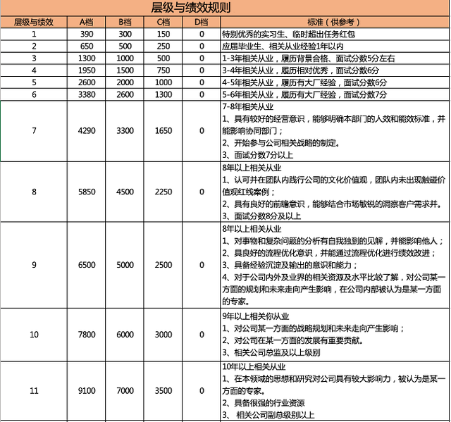 抖音快手从0到“亿”实战操盘（即时消费篇）-30.jpg