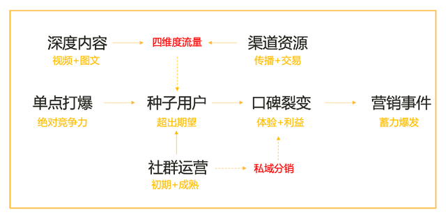 抖音快手从0到“亿”实战操盘（即时消费篇）-36.jpg