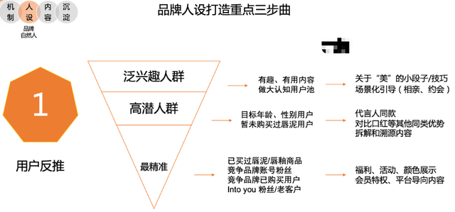 抖音快手从0到“亿”实战操盘（即时消费篇）-35.jpg
