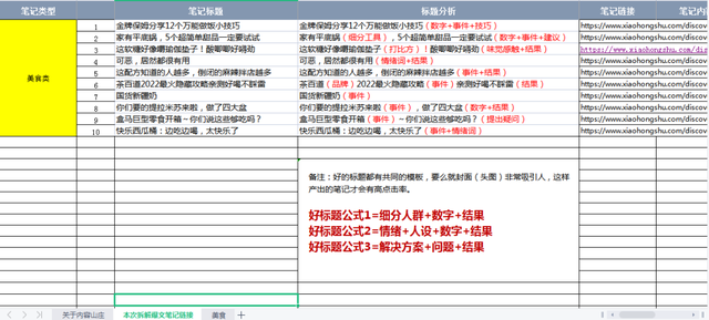 小红书美食爆文方法论，总结4000篇笔记套路-2.jpg